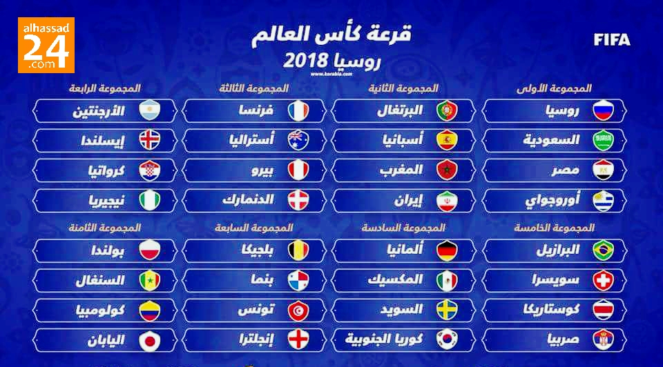 صورة النتائج الكاملة لقرعة كأس العالم روسيا 2018 للمجموعات الثمانية